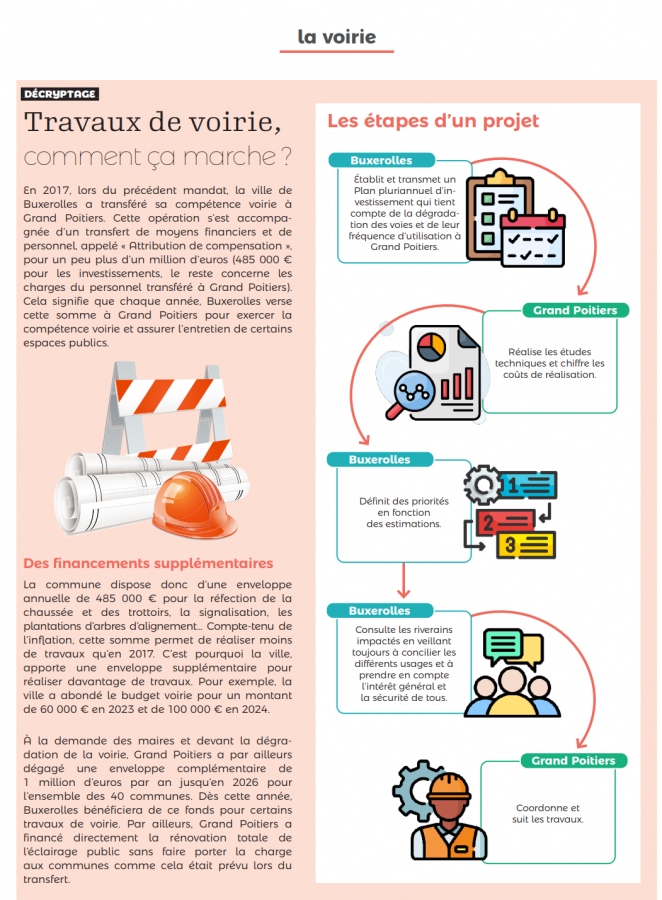 Buxerolles naturellement